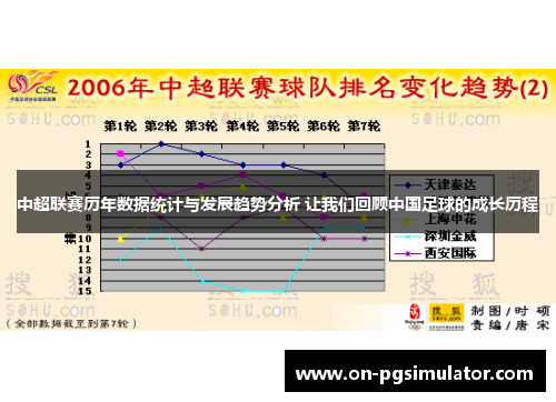 中超联赛历年数据统计与发展趋势分析 让我们回顾中国足球的成长历程