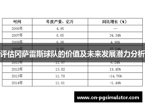 评估冈萨雷斯球队的价值及未来发展潜力分析