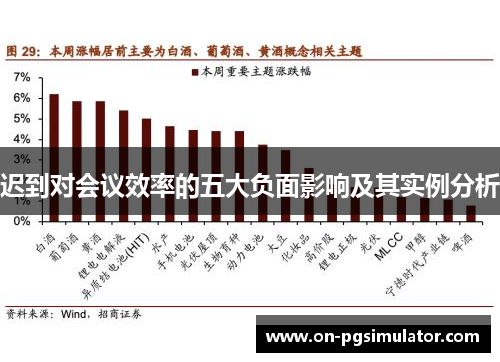 迟到对会议效率的五大负面影响及其实例分析