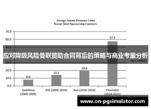 应对降级风险曼联赞助合同背后的策略与商业考量分析