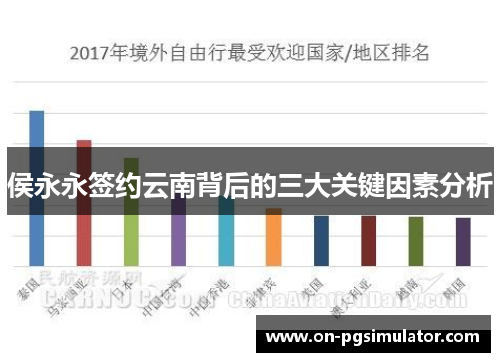 侯永永签约云南背后的三大关键因素分析